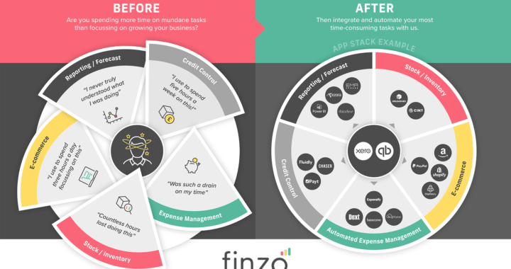 Finzo app stack benefits